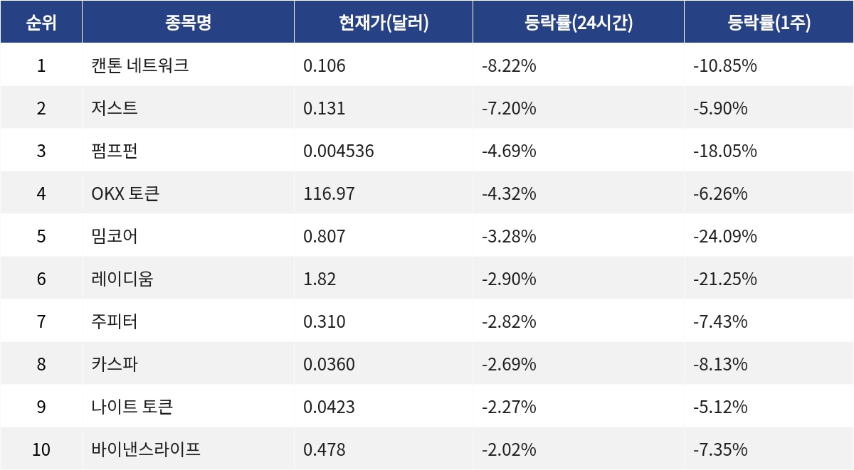▲자료제공=MetaVX
