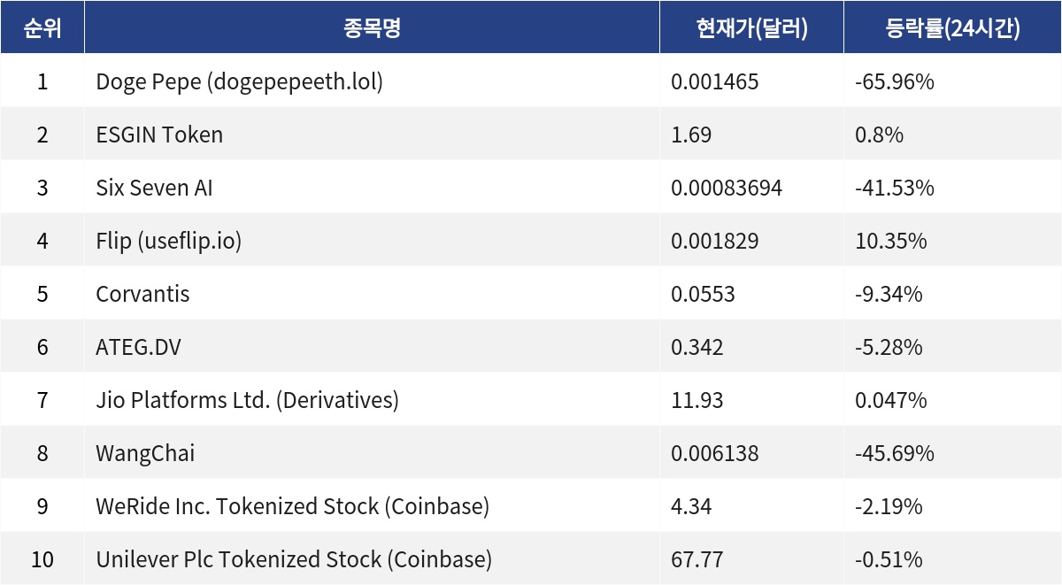 ▲자료제공=MetaVX