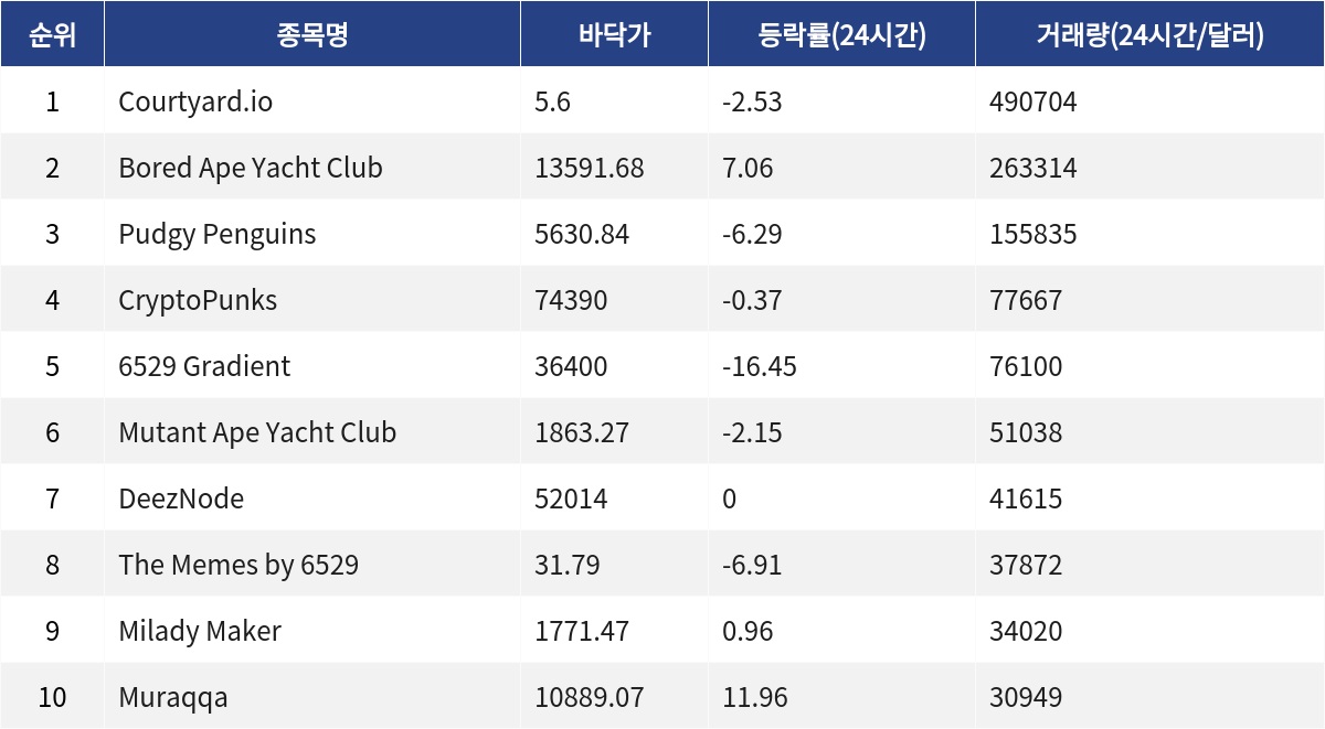 ▲자료제공=MetaVX