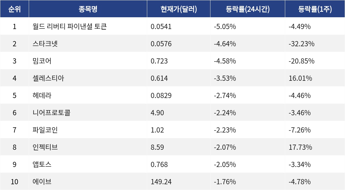 ▲자료제공=MetaVX