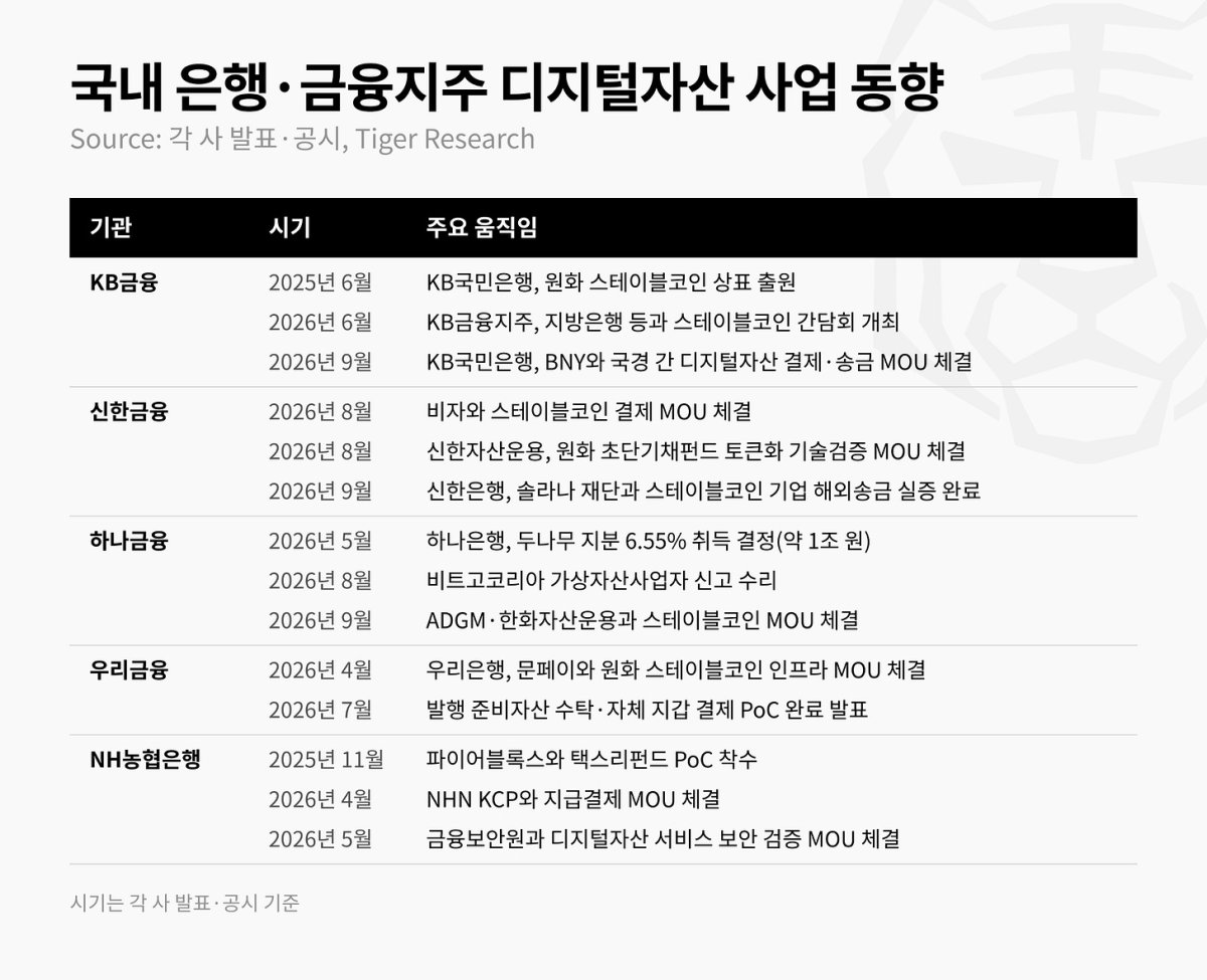 ▲자료제공=타이거리서치