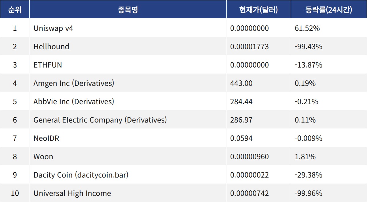 ▲자료제공=MetaVX