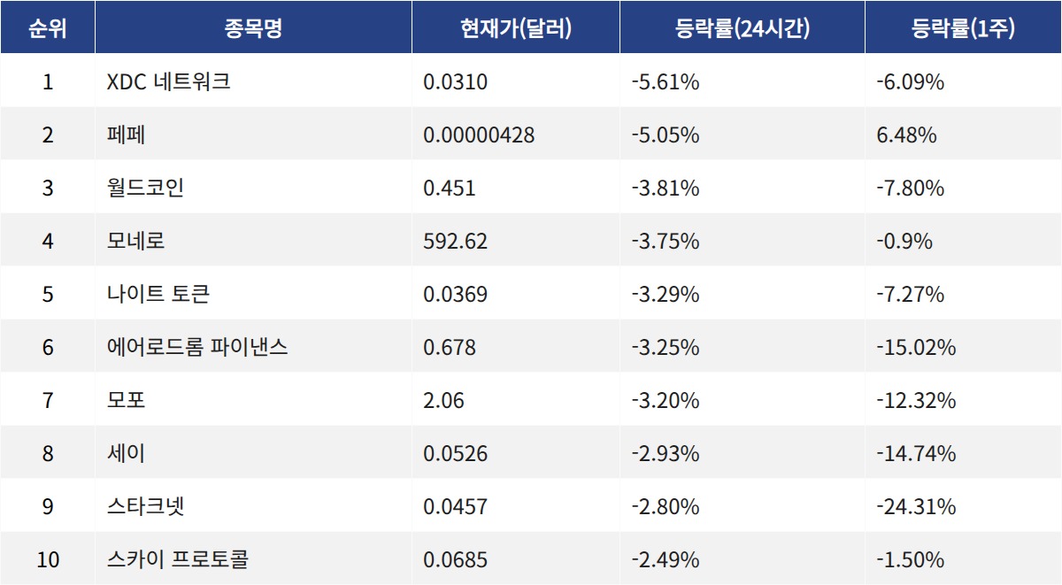 ▲자료제공=MetaVX