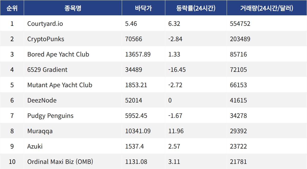 ▲자료제공=MetaVX