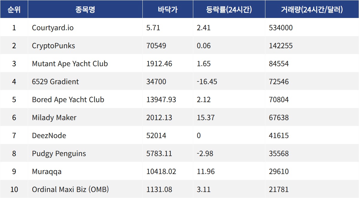 ▲자료제공=MetaVX
