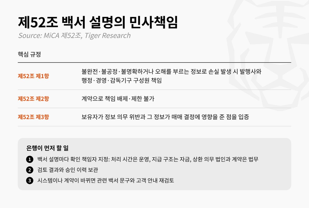 ▲자료제공=타이거리서치