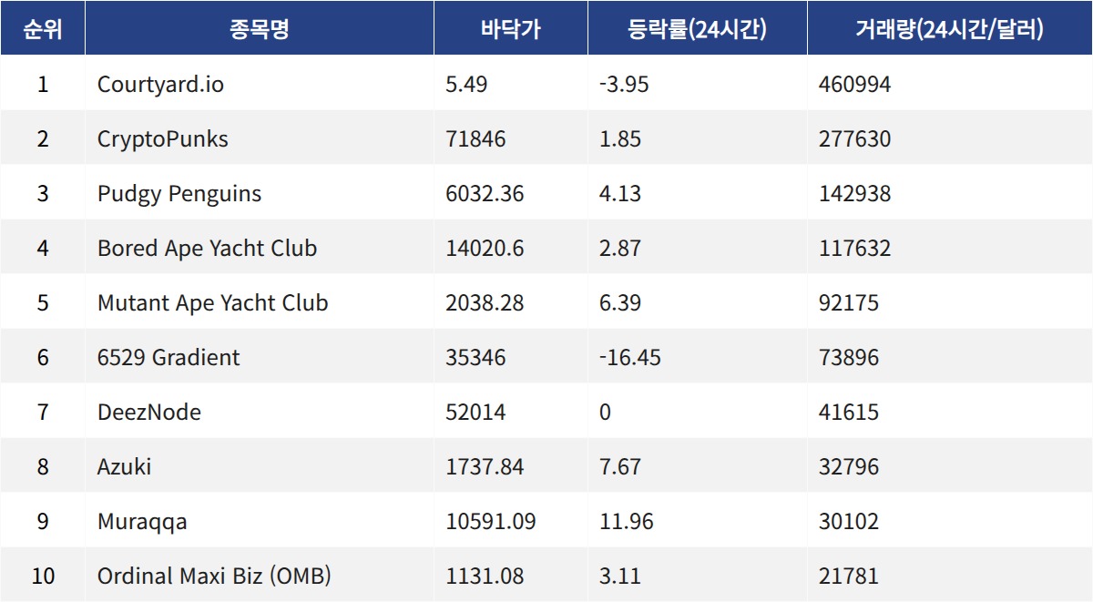 ▲자료제공=MetaVX