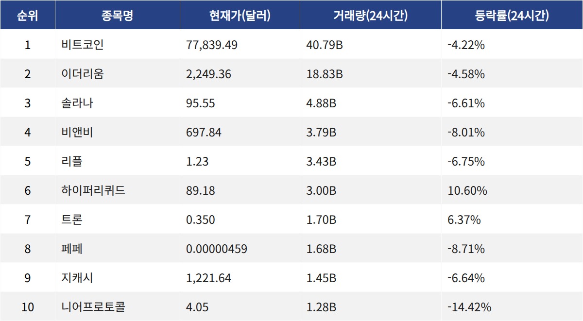 ▲자료제공=MetaVX