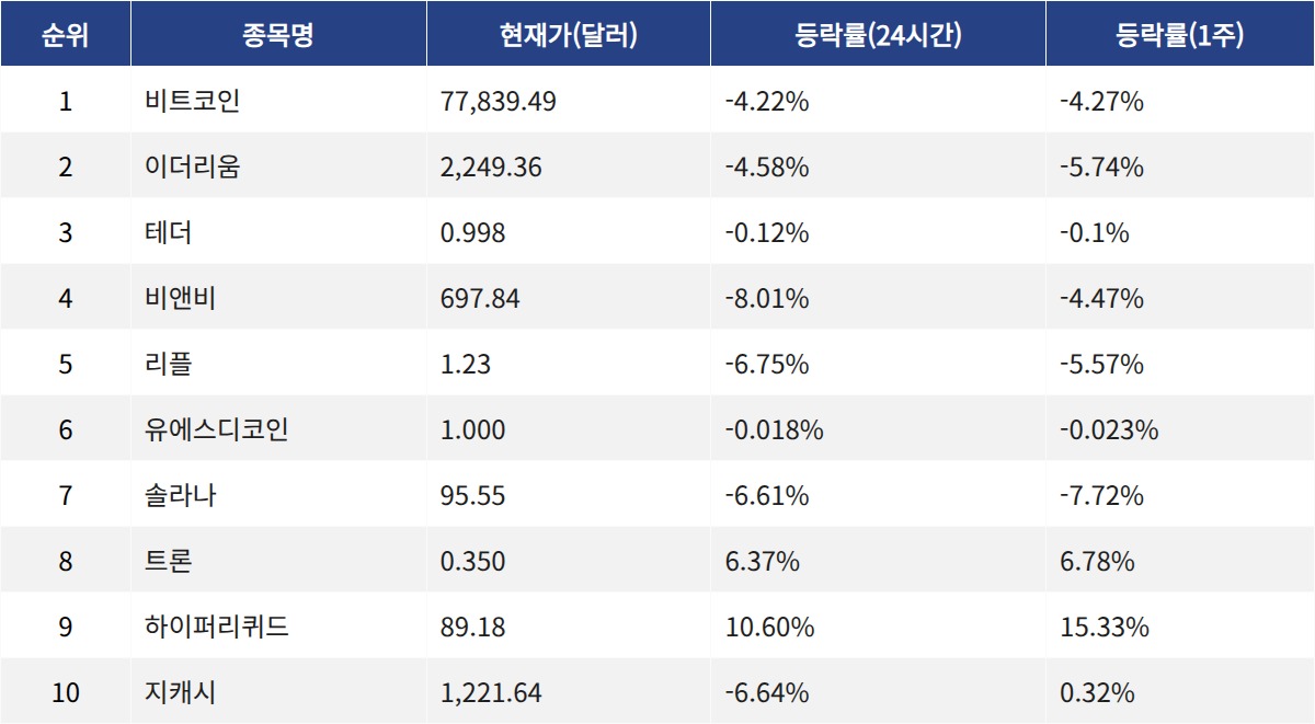 ▲자료제공=MetaVX