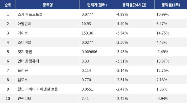 ▲자료제공=MetaVX