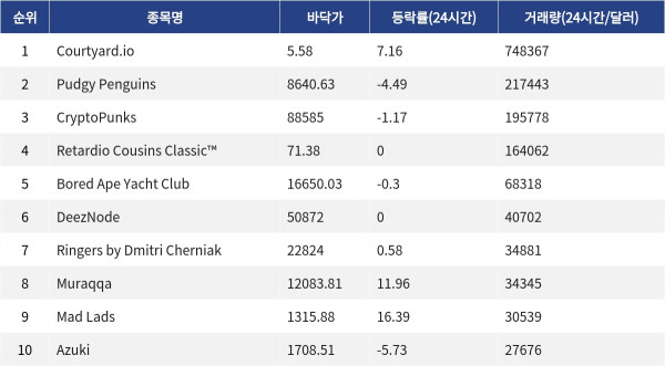 ▲자료제공=MetaVX