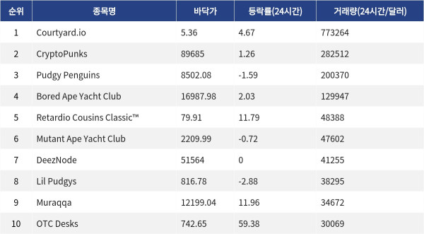 ▲자료제공=MetaVX