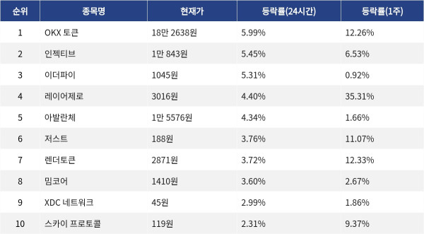 ▲자료제공=MetaVX