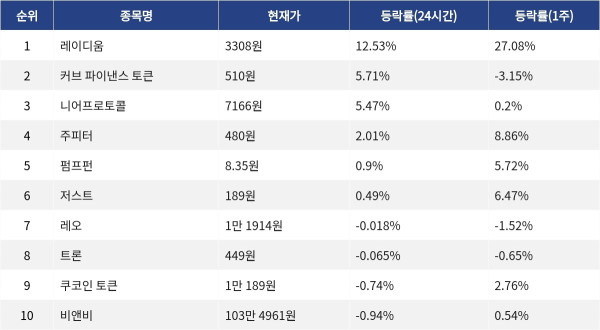 ▲▲자료제공=MetaVX