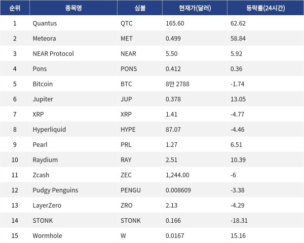 ▲게코 트렌드 코인(자료제공=MetaVX)