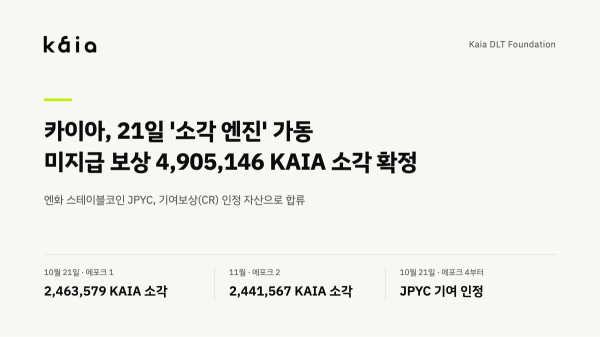 ▲카이아가 오는 21일부터 미지급 기여보상 소각을 시작하고, 엔화 스테이블코인 JPYC를 기여보상 인정 자산에 추가한다.(사진제공=카이아 DLT 재단)