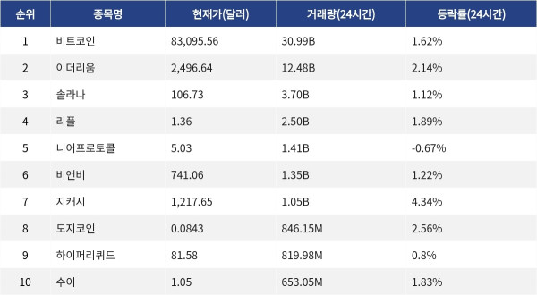 ▲자료제공=MetaVX