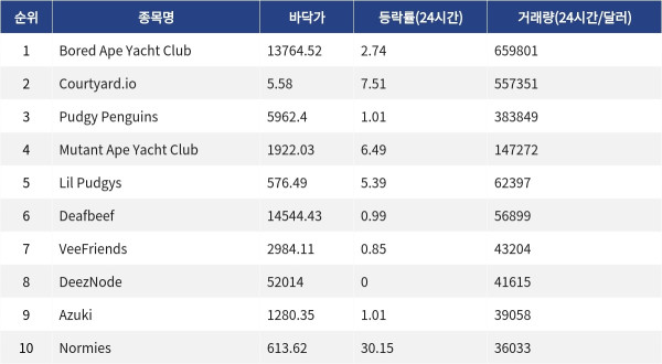 ▲자료제공=MetaVX