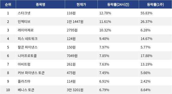 ▲자료제공=MetaVX