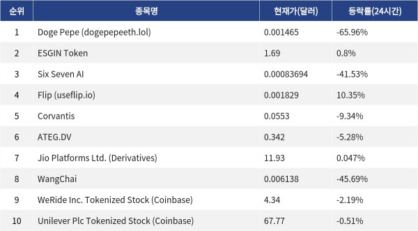 ▲자료제공=MetaVX