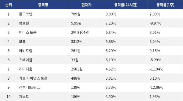 ▲자료제공=MetaVX