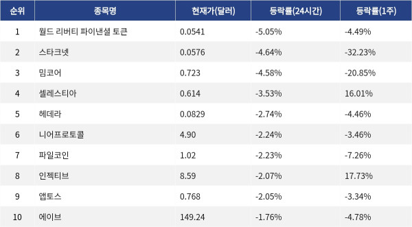 ▲자료제공=MetaVX