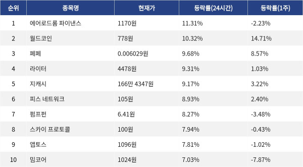 ▲자료제공=MetaVX