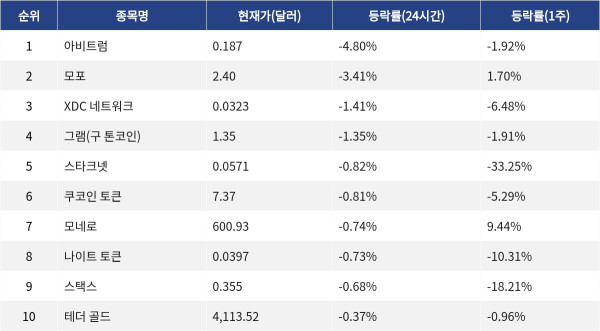 ▲자료제공=MetaVX