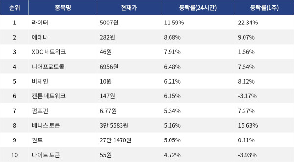 ▲자료제공=MetaVX
