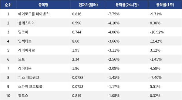 ▲자료제공=MetaVX