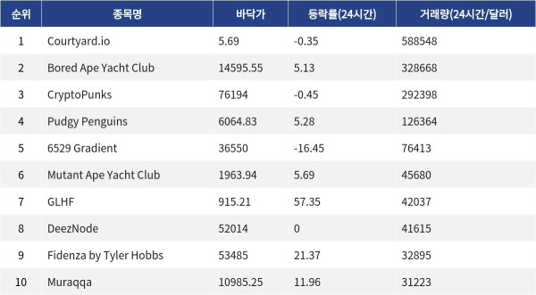 ▲자료제공=MetaVX
