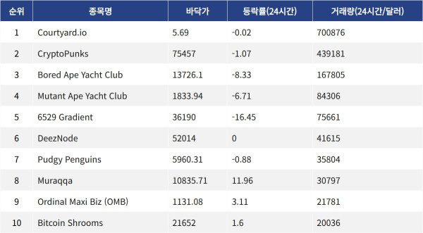 ▲자료제공=MetaVX