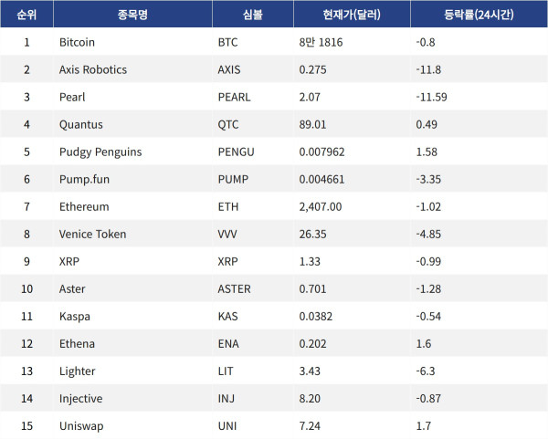 ▲게코 트렌드 코인(자료제공=MetaVX)