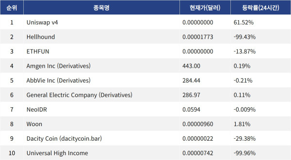 ▲자료제공=MetaVX