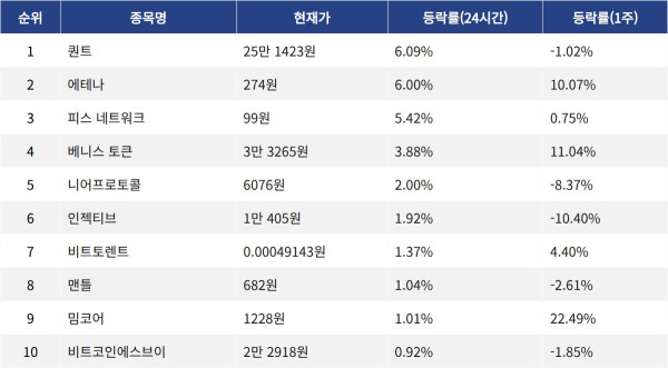 ▲자료제공=MetaVX