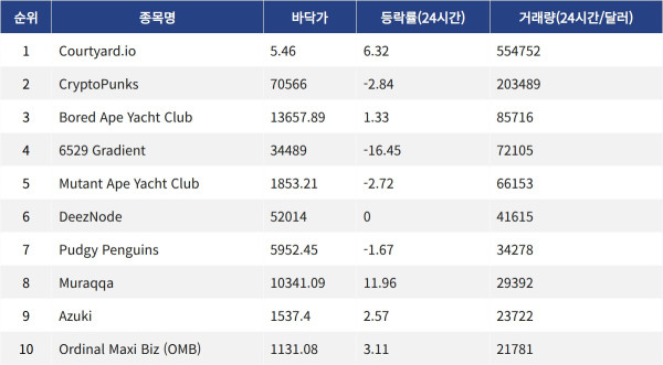 ▲자료제공=MetaVX