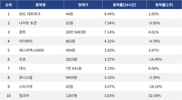 ▲자료제공=MetaVX