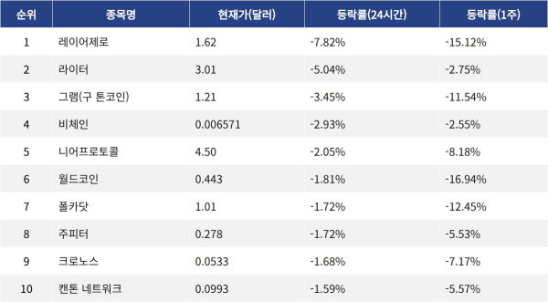 ▲자료제공=MetaVX