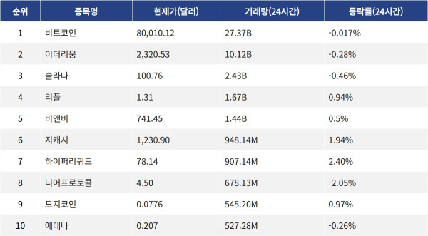 ▲자료제공=MetaVX