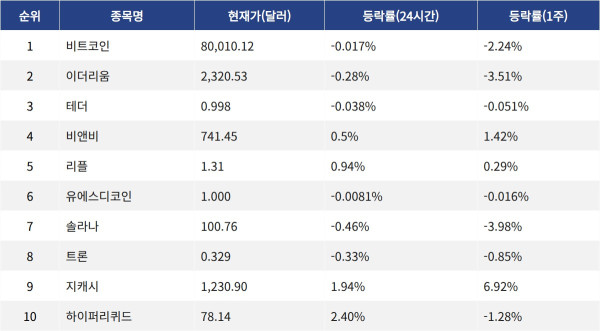 ▲자료제공=MetaVX
