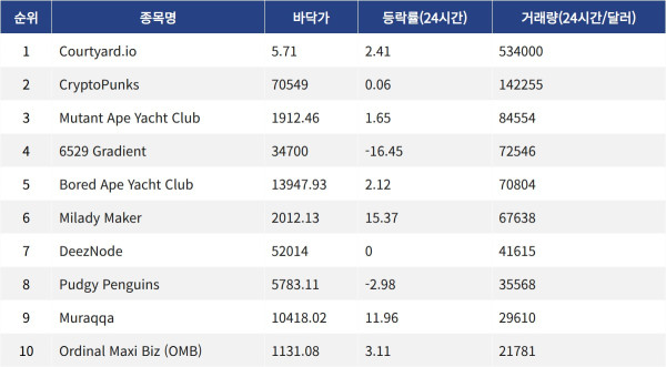 ▲자료제공=MetaVX