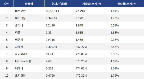 ▲자료제공=MetaVX