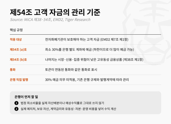 ▲자료제공=타이거리서치