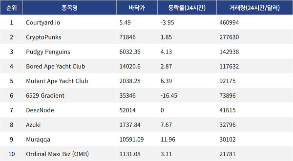 ▲자료제공=MetaVX