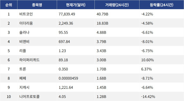 ▲자료제공=MetaVX