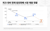 '디젠 시대 끝났다' 코인업계, 컴플라이언스 인재 찾는다