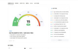 업비트, 숫자 너머 시장 흐름 읽어준다
