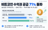 이더리움 코리아 컨소시엄, 여의도서 정책 세미나…디지털자산 활용·제도 방향 논의