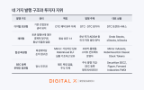 디지털엑스 “토큰화 주식 제도, 해외 발행 상품까지 고려해야”