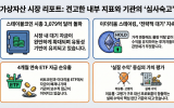 가상자산 매도 물량 나올만큼 나왔다…저점 탐색 구간